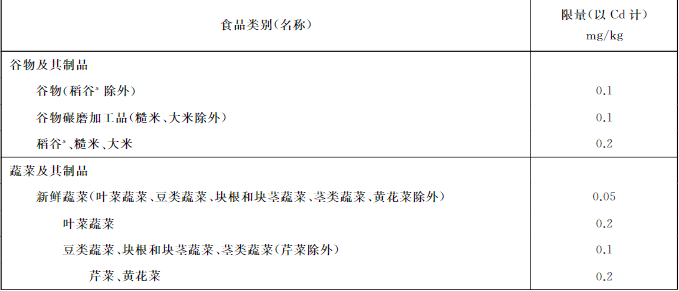 吉林檢出9批次重金屬超標海鮮，重金屬污染防不勝防