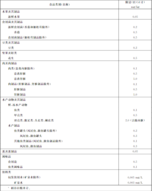 吉林檢出9批次重金屬超標海鮮，重金屬污染防不勝防