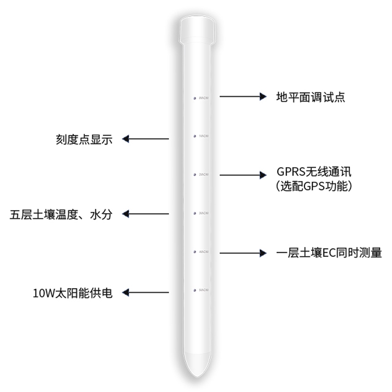 土壤剖面水分儀，管式土壤墑情監(jiān)測(cè)儀