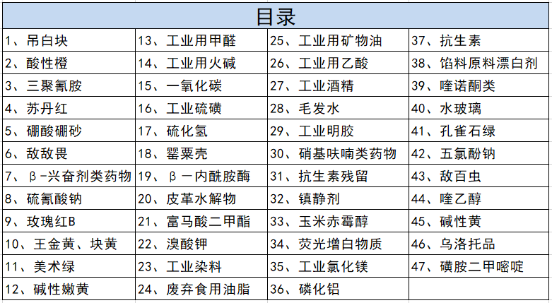 山東競(jìng)道儀器食品安全快檢儀檢驗(yàn)“溴酸鉀”